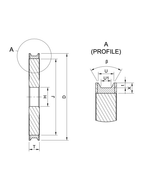 Discos de diamante para vidrio plano – Perfil C, perfil trapezoidal